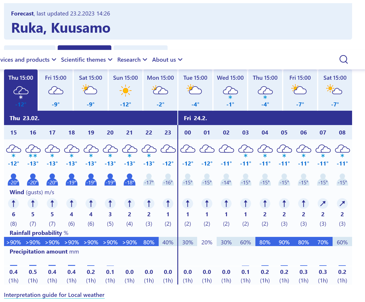 Autumn 2024 In Finland Weather Forecast Barbe Carlita