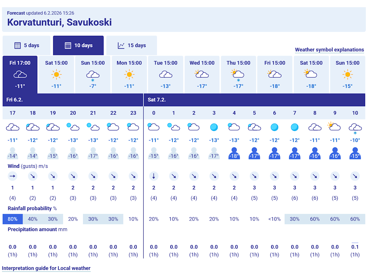 An example of table forecast for next few hours and 10 days