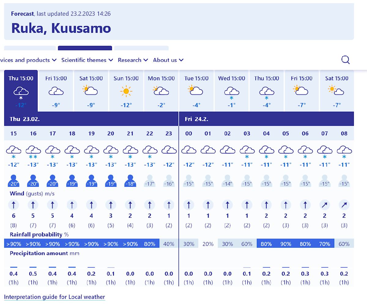 An example of table forecast for next few hours and 10 days