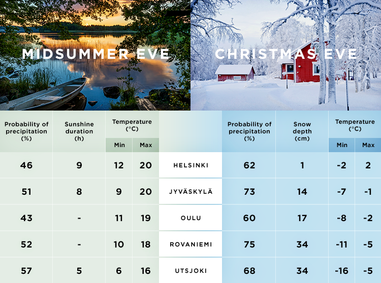 Seasons in Finland Finnish Meteorological Institute