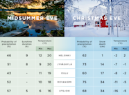Seasons In Finland Finnish Meteorological Institute