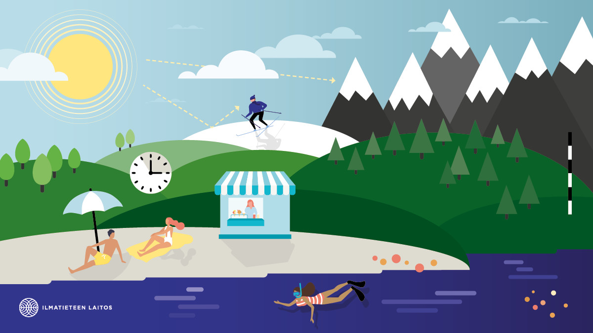 Sun is shining. People on the hill top, beach and in water are affected by UV radiation in varied ways.