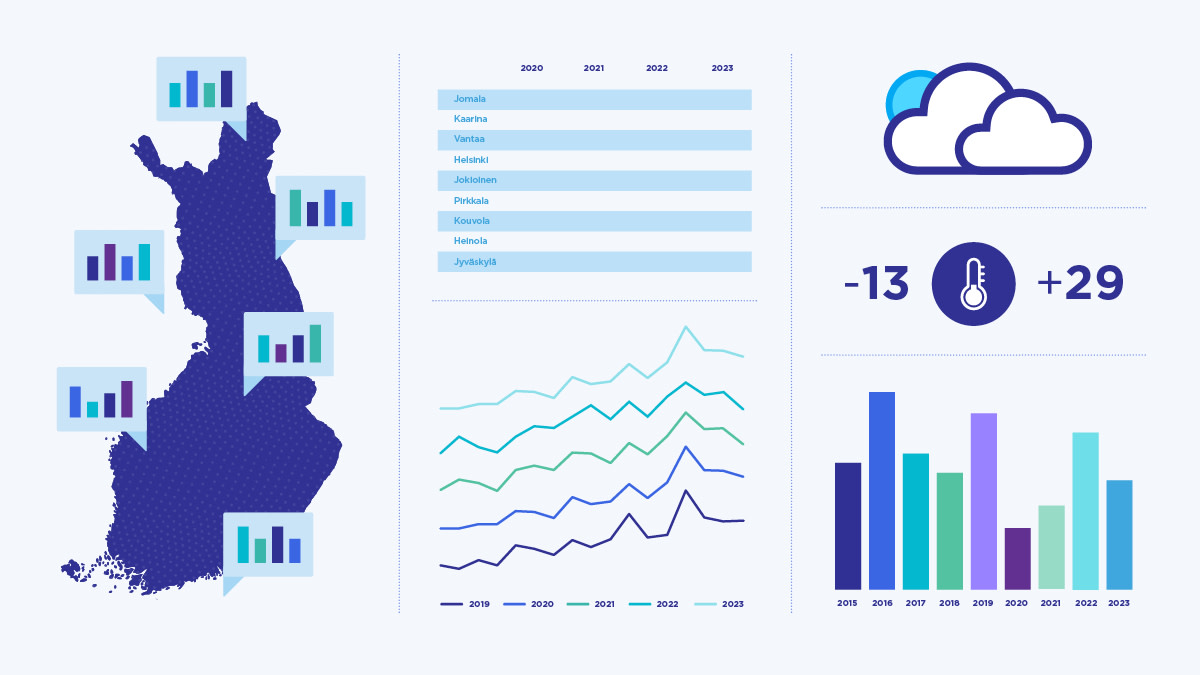 Climate statistics are available in multiple formats through our Climate Service.