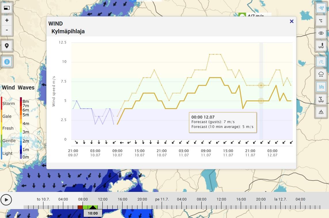 An example how a chart looks on the web page. A chart of the Baltic Sea on the back with wind stations marked and coloured according to the wave forecast. In front of it is a graph about one wind stations data.