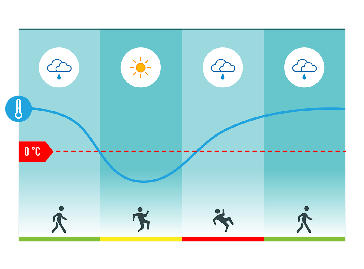 The caption explains what the image shows in English.