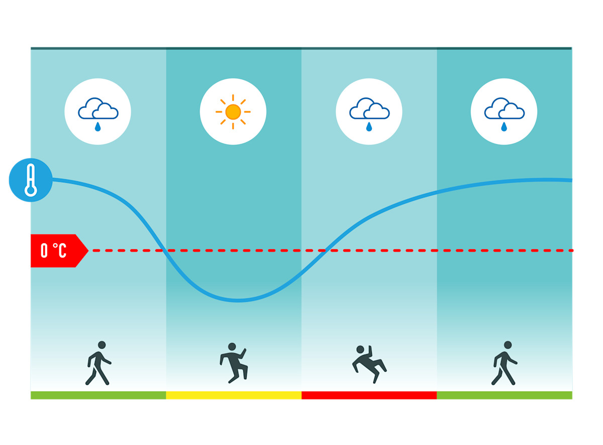 The caption explains what the image shows in English.