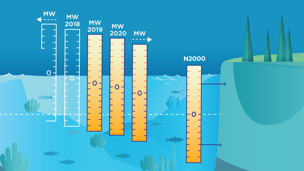 Mean water measurement sticks height differ to N2000 stick and each other.