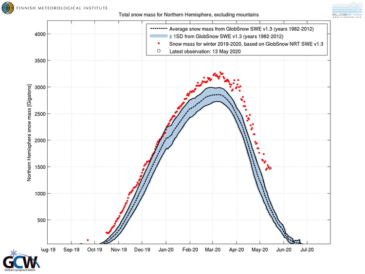 GCW_Snow_Watch_plot_20200513_SWE_NRT_v1_750px.jpg