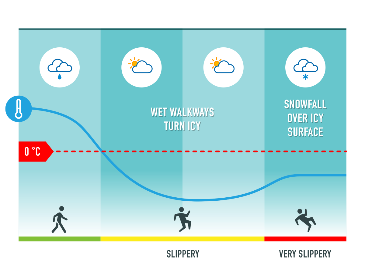 The caption explains what the image shows in English.