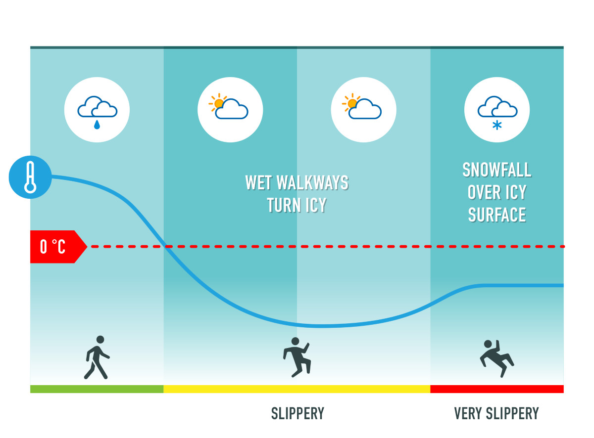 The caption explains what the image shows in English.