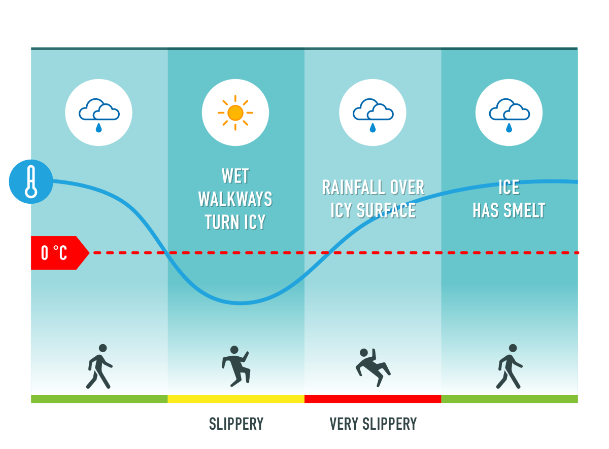 The caption explains what the image shows in English.