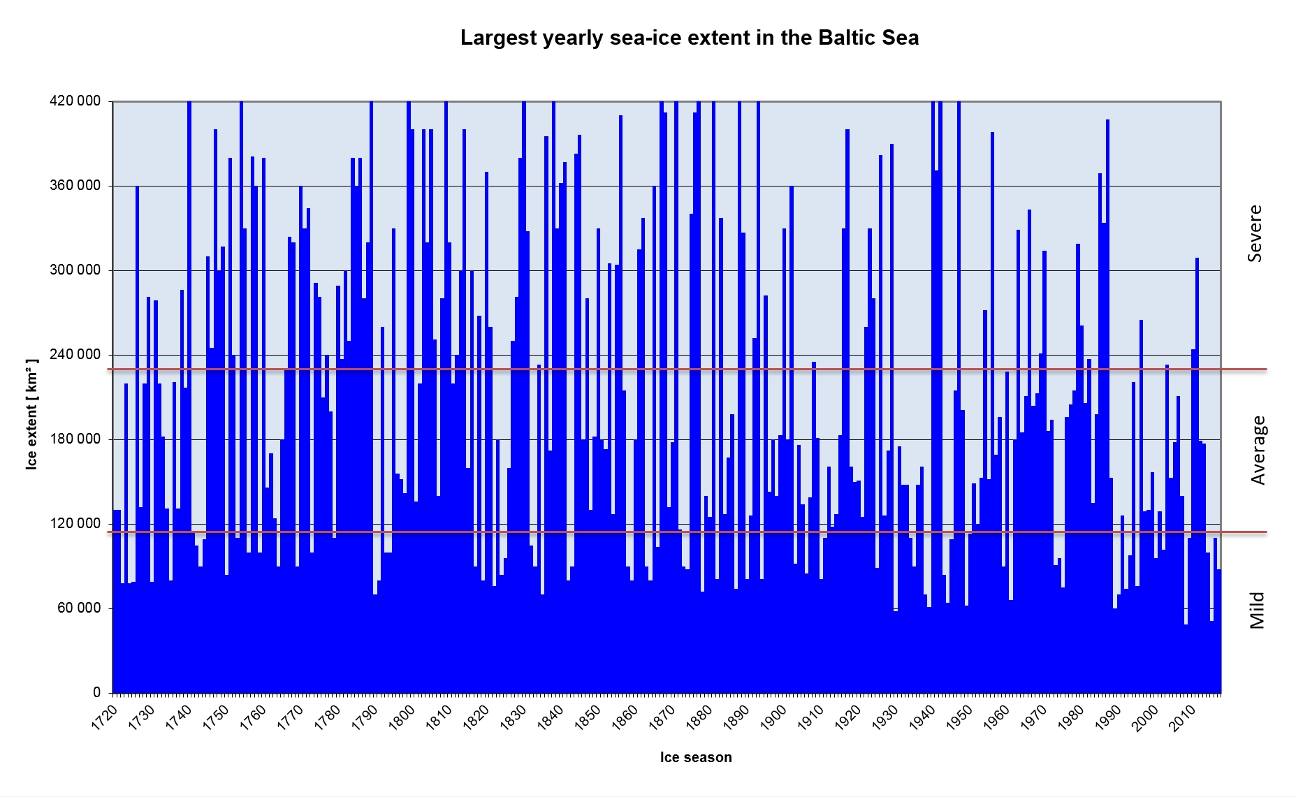 Ice season in the Baltic Sea - Finnish Meteorological Institute