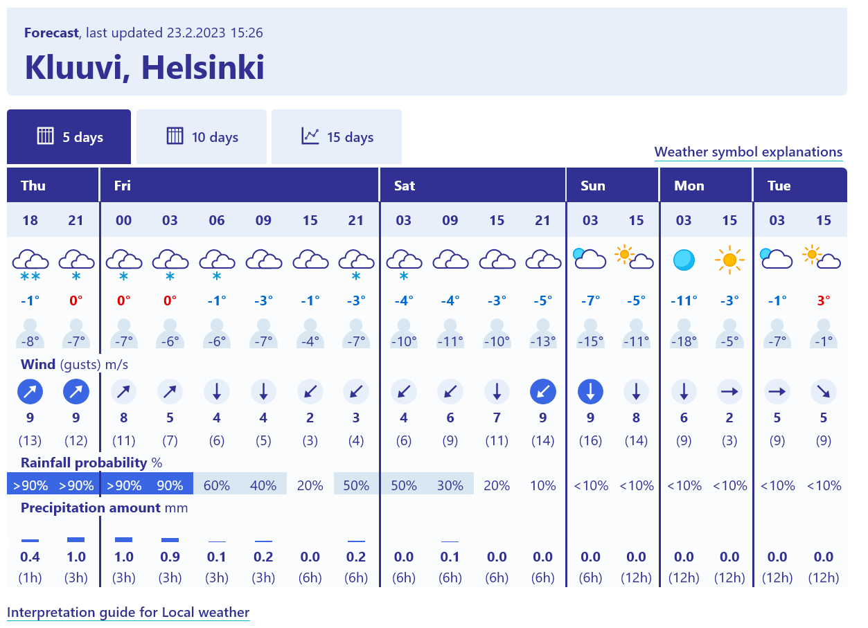 Autumn 2024 In Finland Weather Forecast - Maryl Sheeree